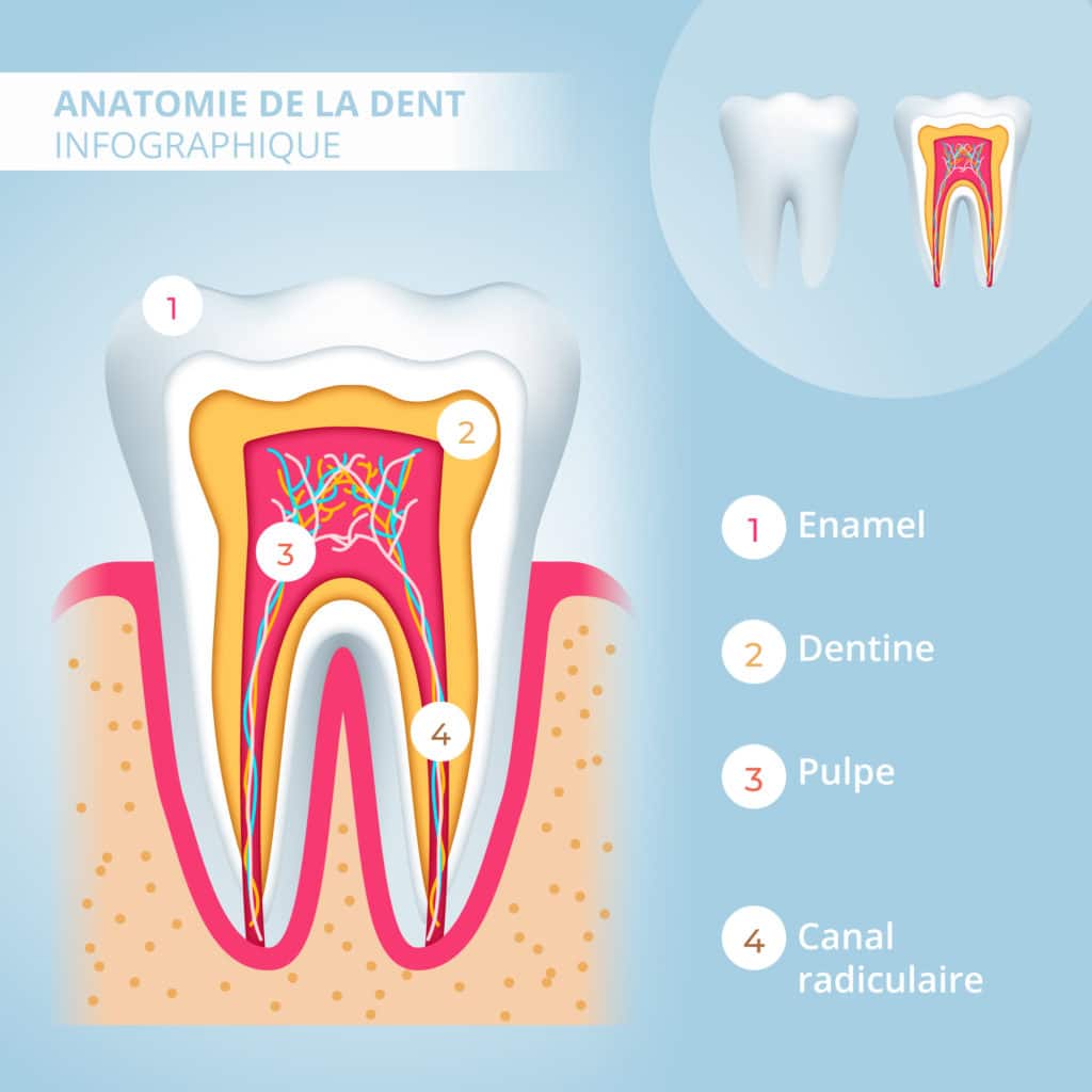 Traitement de canal_infographique