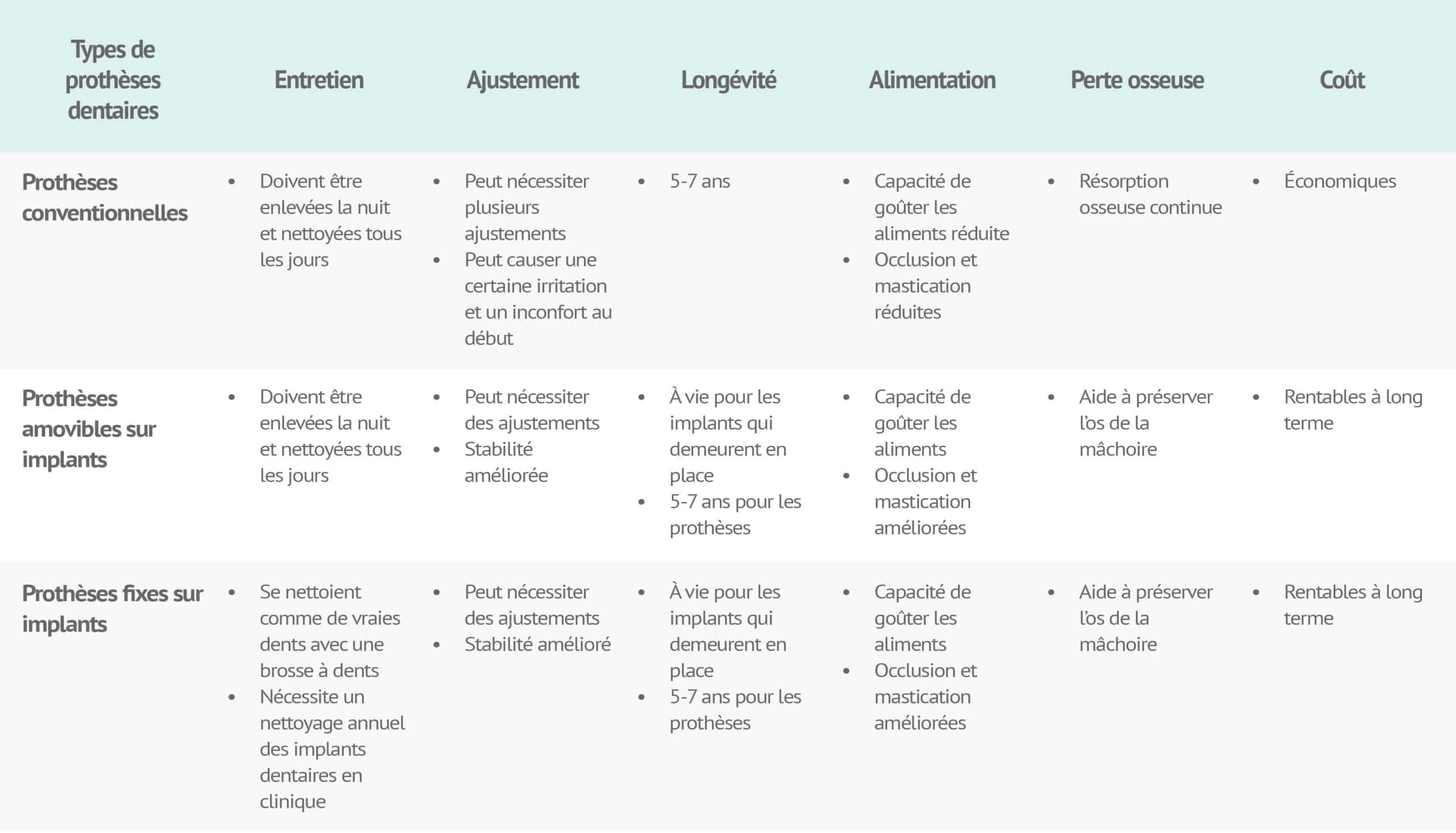 Différents Types de Prothèses Dentaires